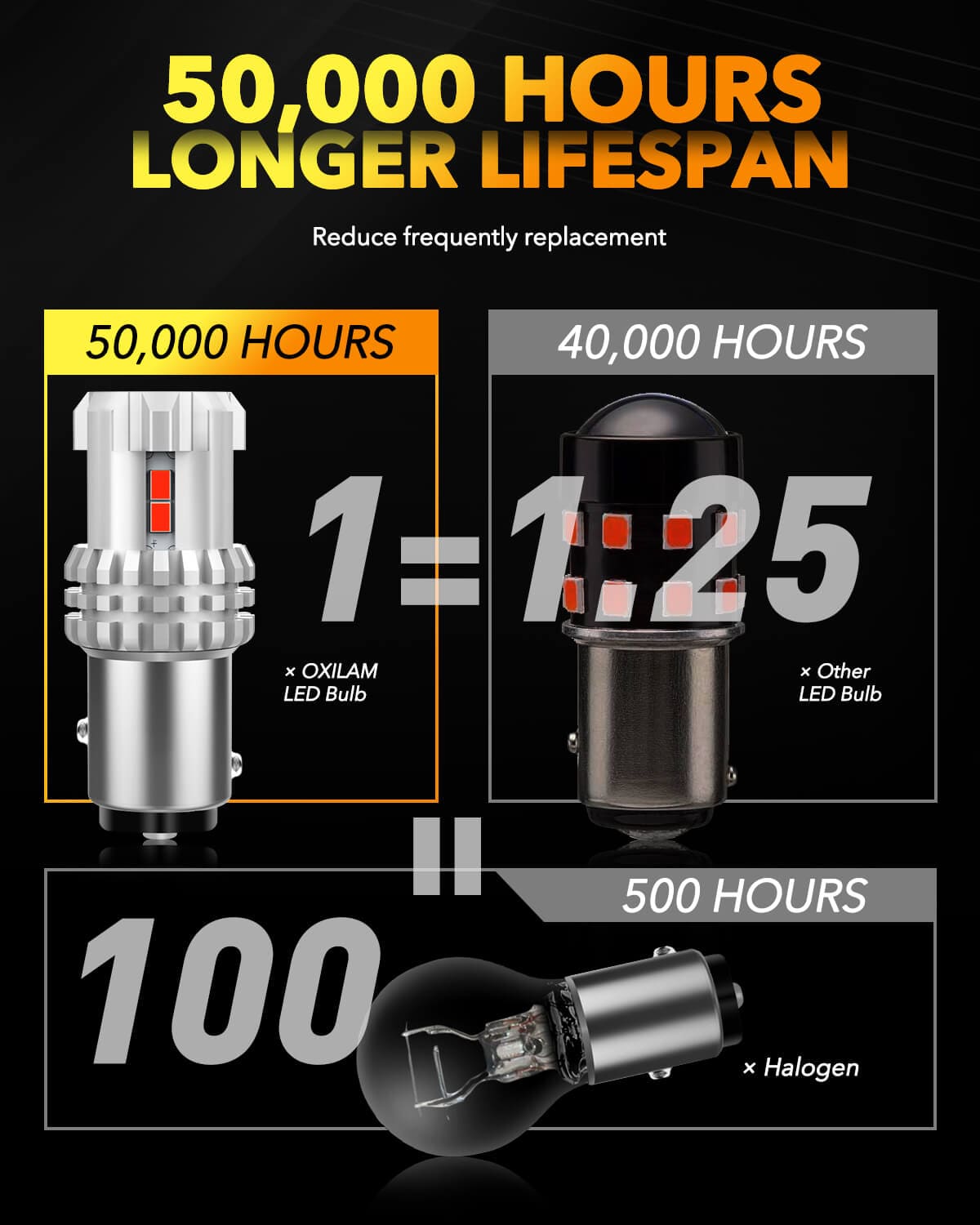 Oxilam Motor Vehicle Lighting OXILAM 1157 LED Bulbs Brake Lights 3000 Lumens Extremely Bright 2057 7528 7507 BAY15D 1157 LED Bulbs for Tail Lights Brake Lights Brilliant Red, 2PCS