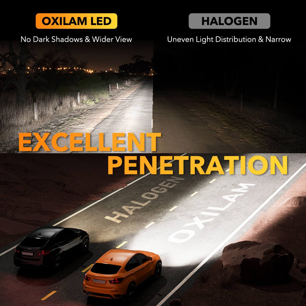 Oxilam Motor Vehicle Lighting OXILAM H10 LED Fog Light Bulbs - 15,000 Lumens, 600% Brighter, Easy Installation, 60,000 Hours Lifespan