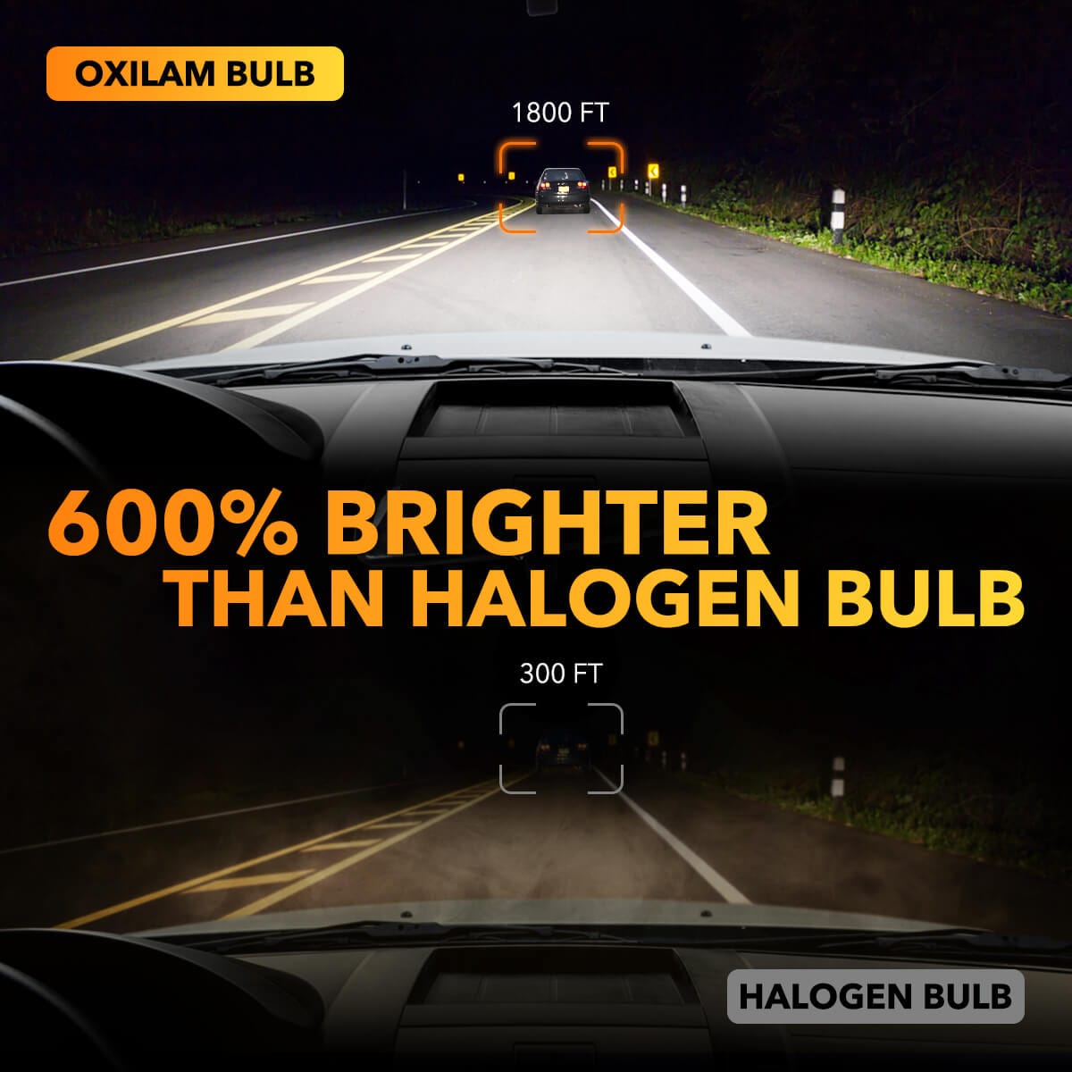 Oxilam Motor Vehicle Lighting OXILAM H10 LED Fog Light Bulbs - 15,000 Lumens, 600% Brighter, Easy Installation, 60,000 Hours Lifespan