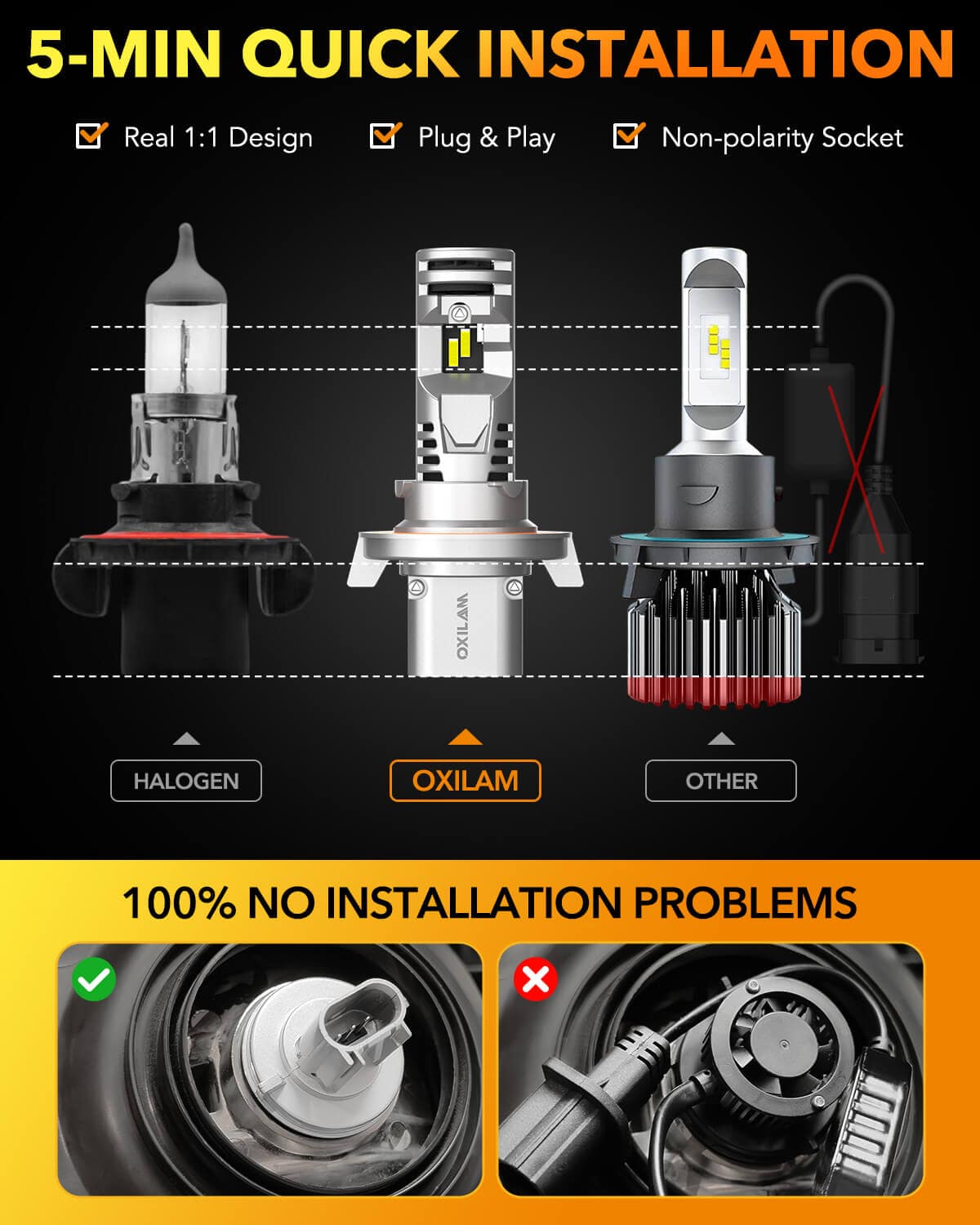 Oxilam Motor Vehicle Lighting OXILAM Upgraded H13 Bulbs, Fog Light 600% Brighter Wireless 9008 Bulb, 6500K Cool White