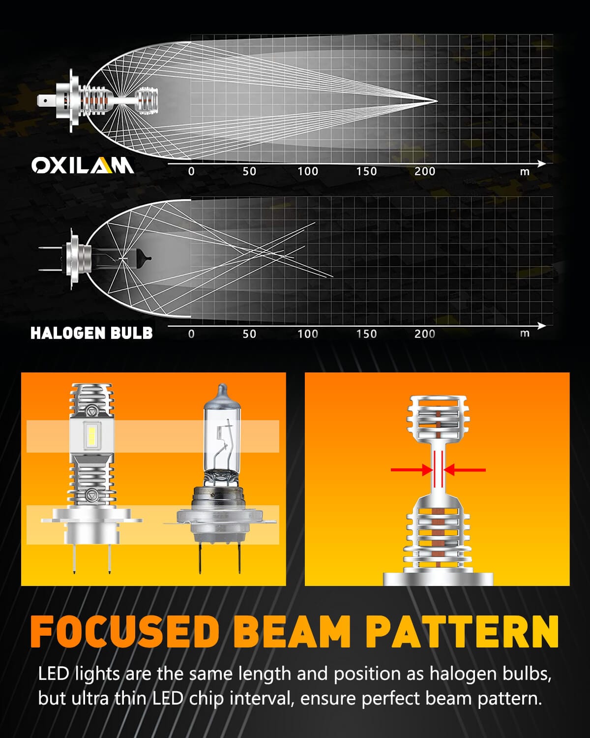 Oxilam Motor Vehicle Lighting OXILAM Mini Size H7 LED Headlight Bulbs, 6000K White Super Bright CSP Chips LED Conversion Kit Wireless