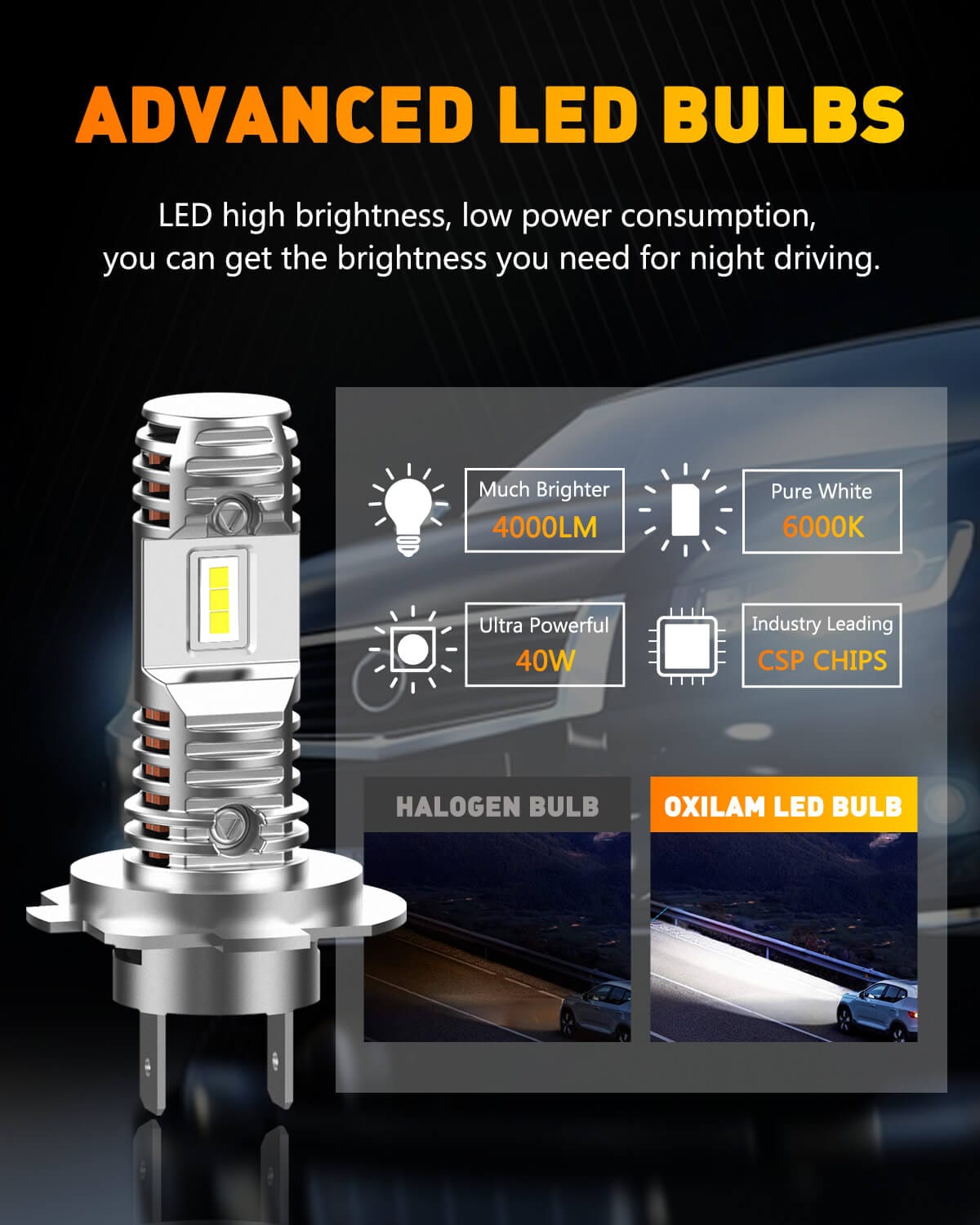 Oxilam Motor Vehicle Lighting OXILAM Mini Size H7 LED Headlight Bulbs, 6000K White Super Bright CSP Chips LED Conversion Kit Wireless