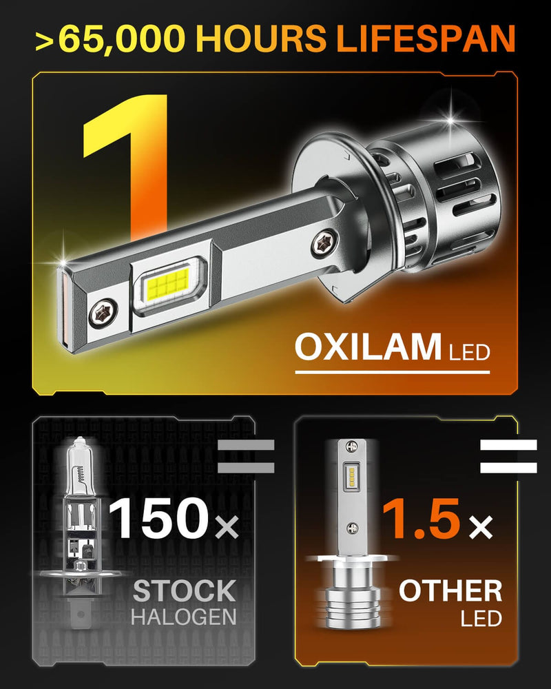 Oxilam Motor Vehicle Lighting 2025 Upgrade: OXILAM H1 LED Headlights or Fog Lights-32,000LM, 900% Brightness Boost, 6500K Cool White, Real 1:1 Halogen Size, IP68 Waterproof