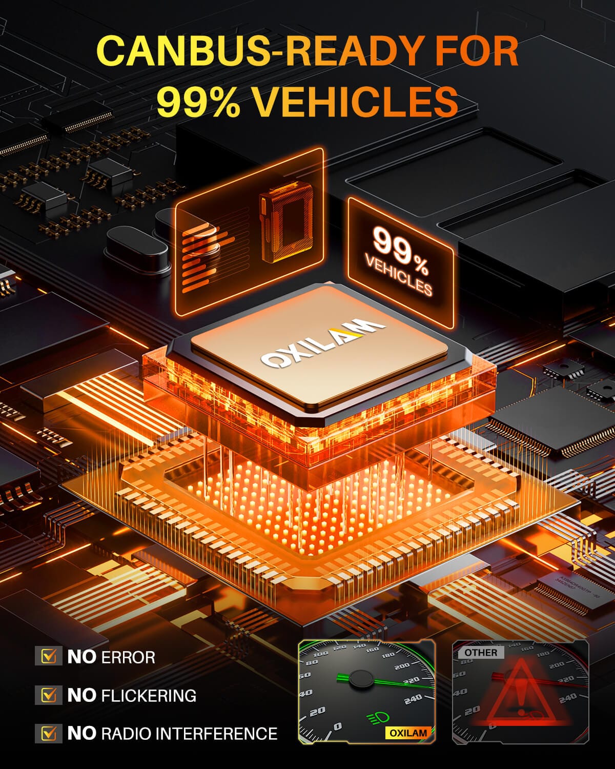 Oxilam Motor Vehicle Lighting 2025 Upgrade: OXILAM H1 LED Headlights or Fog Lights-32,000LM, 900% Brightness Boost, 6500K Cool White, Real 1:1 Halogen Size, IP68 Waterproof