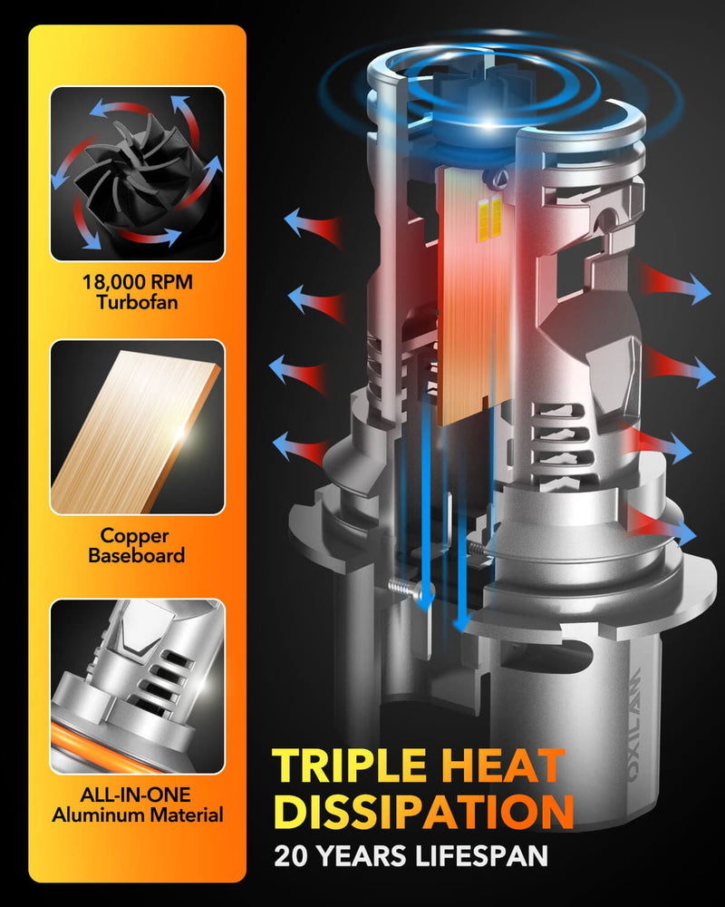 Oxilam Motor Vehicle Lighting OXILAM 2024 Newest 9007 HB5 LED Bulb, 20000LM, 1:1 Mini Size, Plug-n-Play,2 Pack