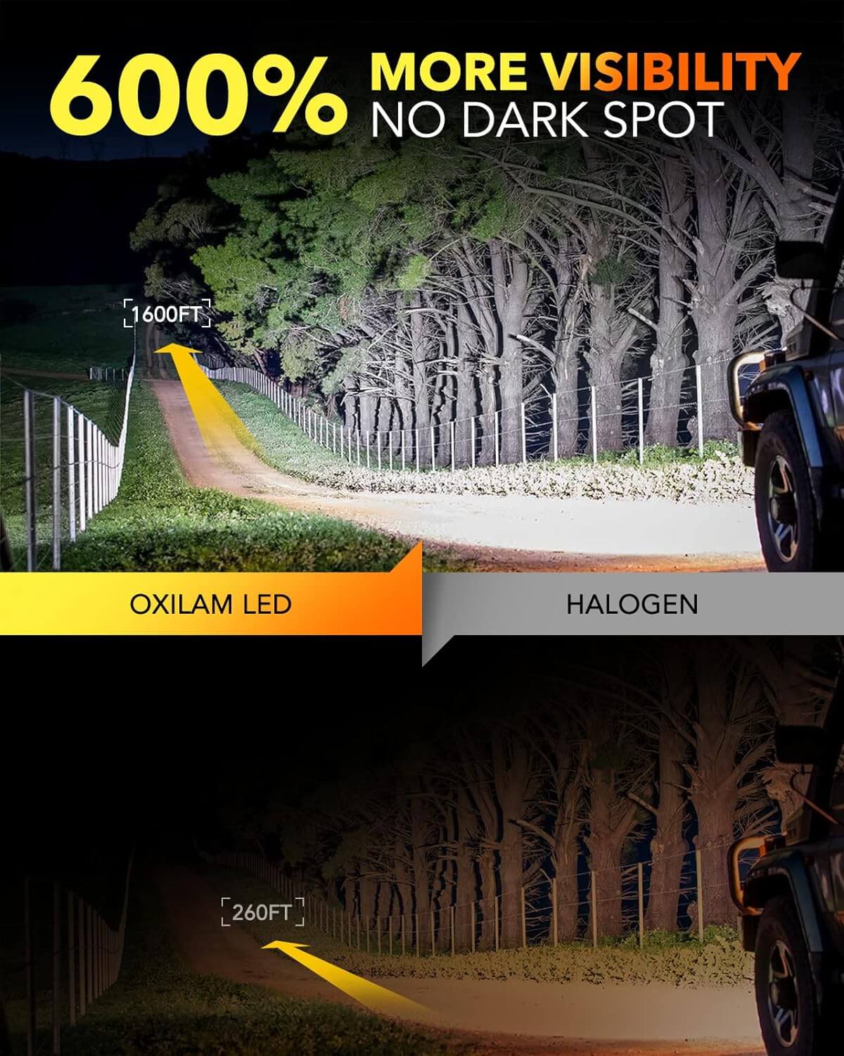 Oxilam Motor Vehicle Lighting OXILAM 2024 Newest 9007 HB5 LED Bulb, 20000LM, 1:1 Mini Size, Plug-n-Play,2 Pack