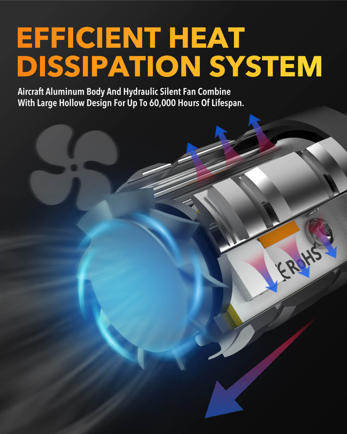 Oxilam Brake OXILAM 2024 Upgraded 7443 7440 LED Bulb Amber with Fan, CANBUS Error Free, 4000LM 600% Brighter, Turn Signal Light Anti Hyper Flash, T20 7441 W21W WY21W 7440NA Blinker Bulb Replacement (Pack of 2)