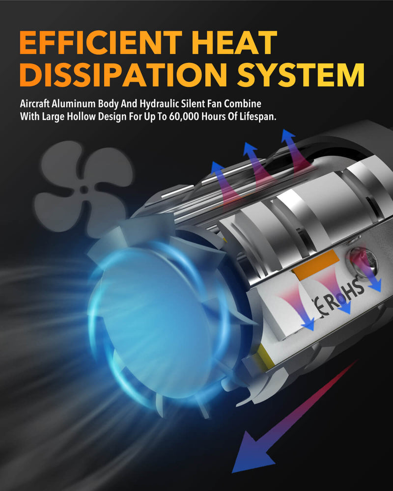 Oxilam Brake OXILAM 2024 Upgraded 7443 7440 LED Bulb Amber with Fan, CANBUS Error Free, 4000LM 600% Brighter, Turn Signal Light Anti Hyper Flash, T20 7441 W21W WY21W 7440NA Blinker Bulb Replacement (Pack of 2)