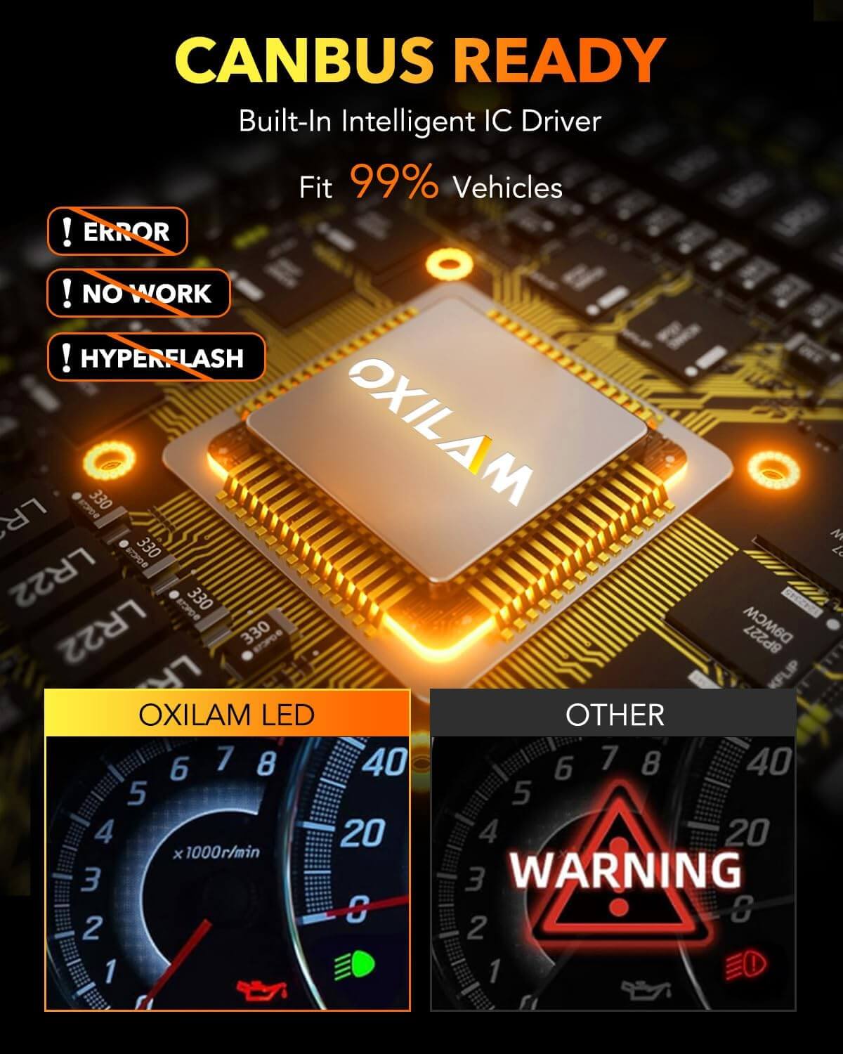 Oxilam Motor Vehicle Lighting OXILAM 2024 Upgraded 9005 HB3 LED Headlight Bulbs 26000LM 120W 700% Brighter