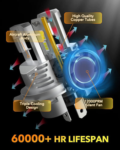 Oxilam Motor Vehicle Lighting OXILAM 2024 Upgraded 9006 HB4 Bulbs, 26000LM Super Bright, Bulb for Halogen Replacement, Wireless Plug and Play