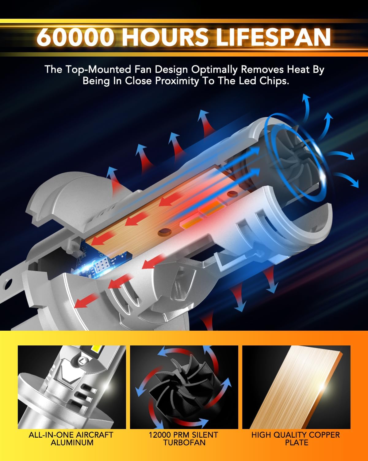 Oxilam Motor Vehicle Lighting OXILAM 2024 Upgraded H4 9003 LED Bulb, 20000LM, Plug and Play Wireless, Pack of 2