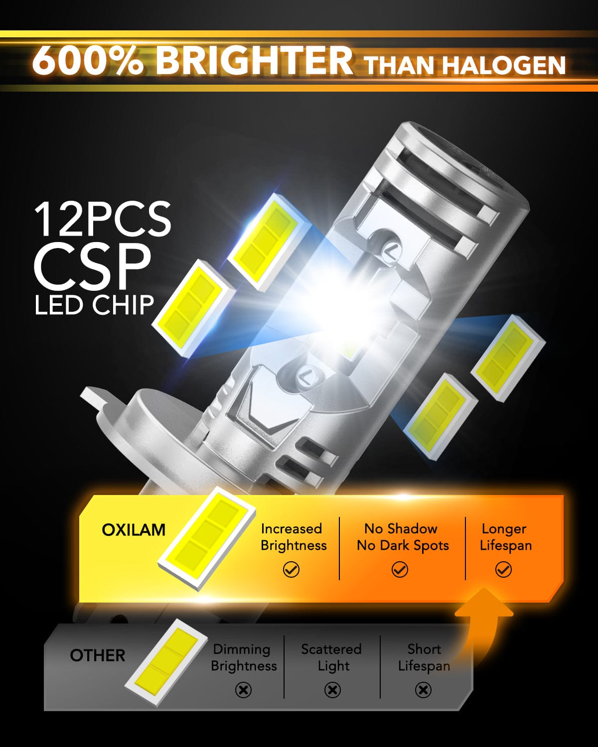 Oxilam Motor Vehicle Lighting OXILAM 2024 Upgraded H4 9003 LED Bulb, 20000LM, Plug and Play Wireless, Pack of 2