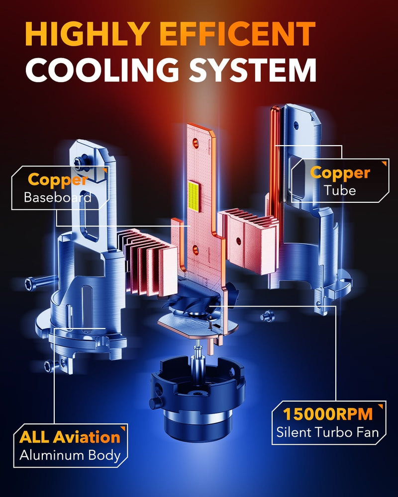 Oxilam Motor Vehicle Lighting OXILAM 2026 D2S/D2R LED Bulbs 900% Ultra Bright 6500K, 30,000LM Plug & Play HID Replacement, 1:1 Mini Size, IP68 Waterproof, 2PCS