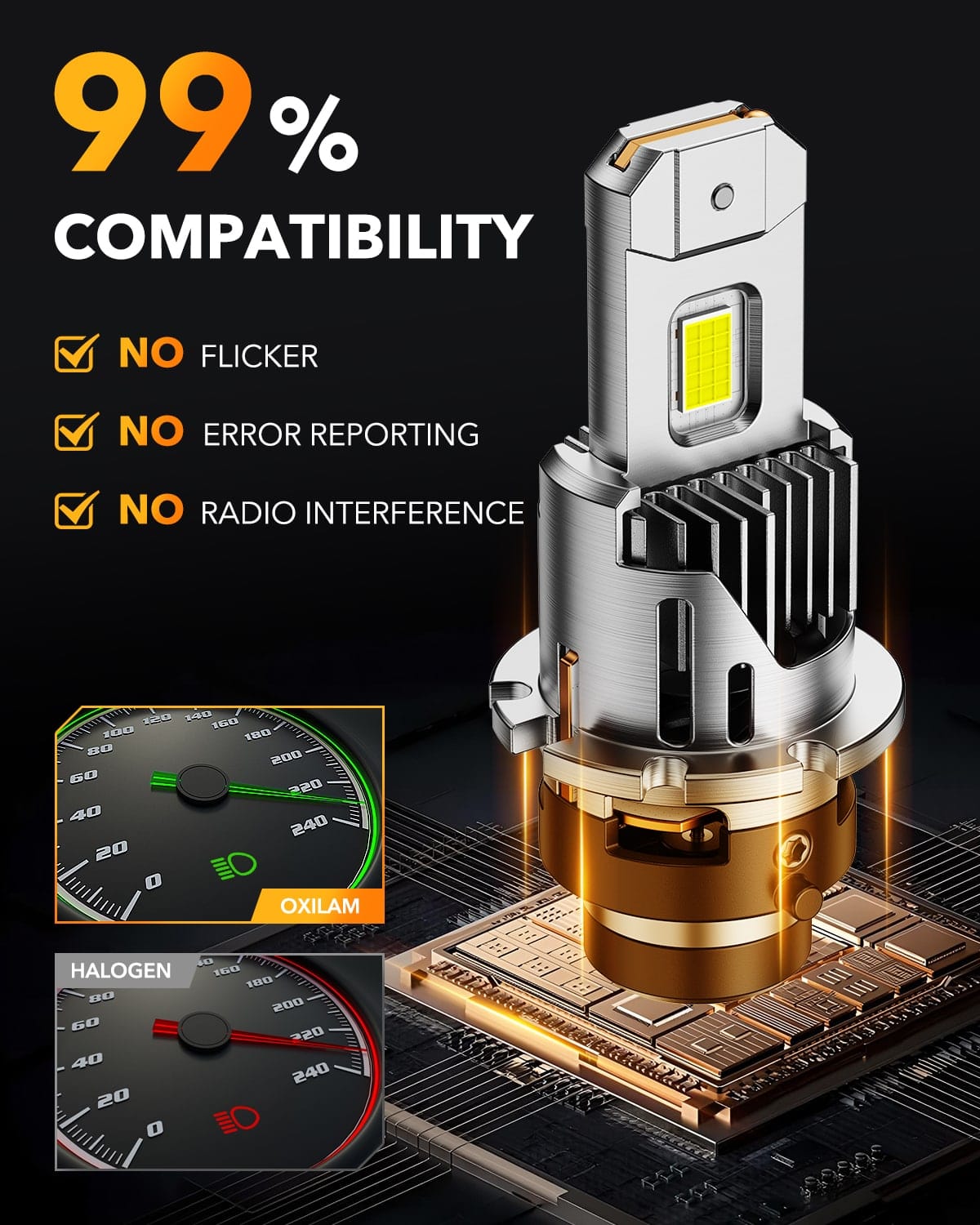 Oxilam Motor Vehicle Lighting OXILAM 2026 D2S/D2R LED Bulbs 900% Ultra Bright 6500K, 30,000LM Plug & Play HID Replacement, 1:1 Mini Size, IP68 Waterproof, 2PCS