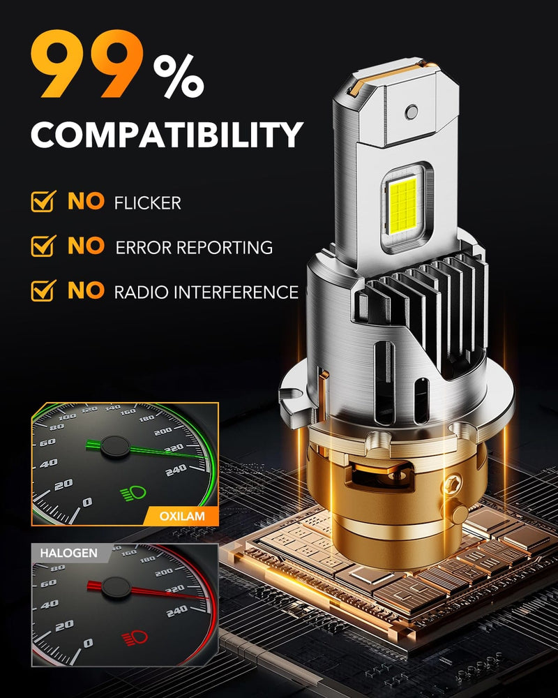 Oxilam Motor Vehicle Lighting OXILAM 2026 D4S LED Headlight Bulbs, 30,000LM 6500K Pure White, 900% Brighter HID Upgrade, Plug & Play, IP68, 2PCS