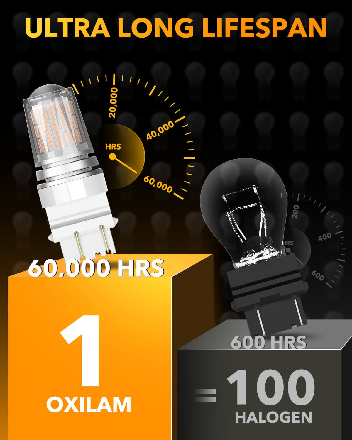 Oxilam Motor Vehicle Lighting OXILAM 3157 LED Bulb Amber Yellow, 600% Brighter, Compatible with 3156 3057 4157 4057 3457, Canbus Error-Free, Non-Polarity Turn Signal Replacement