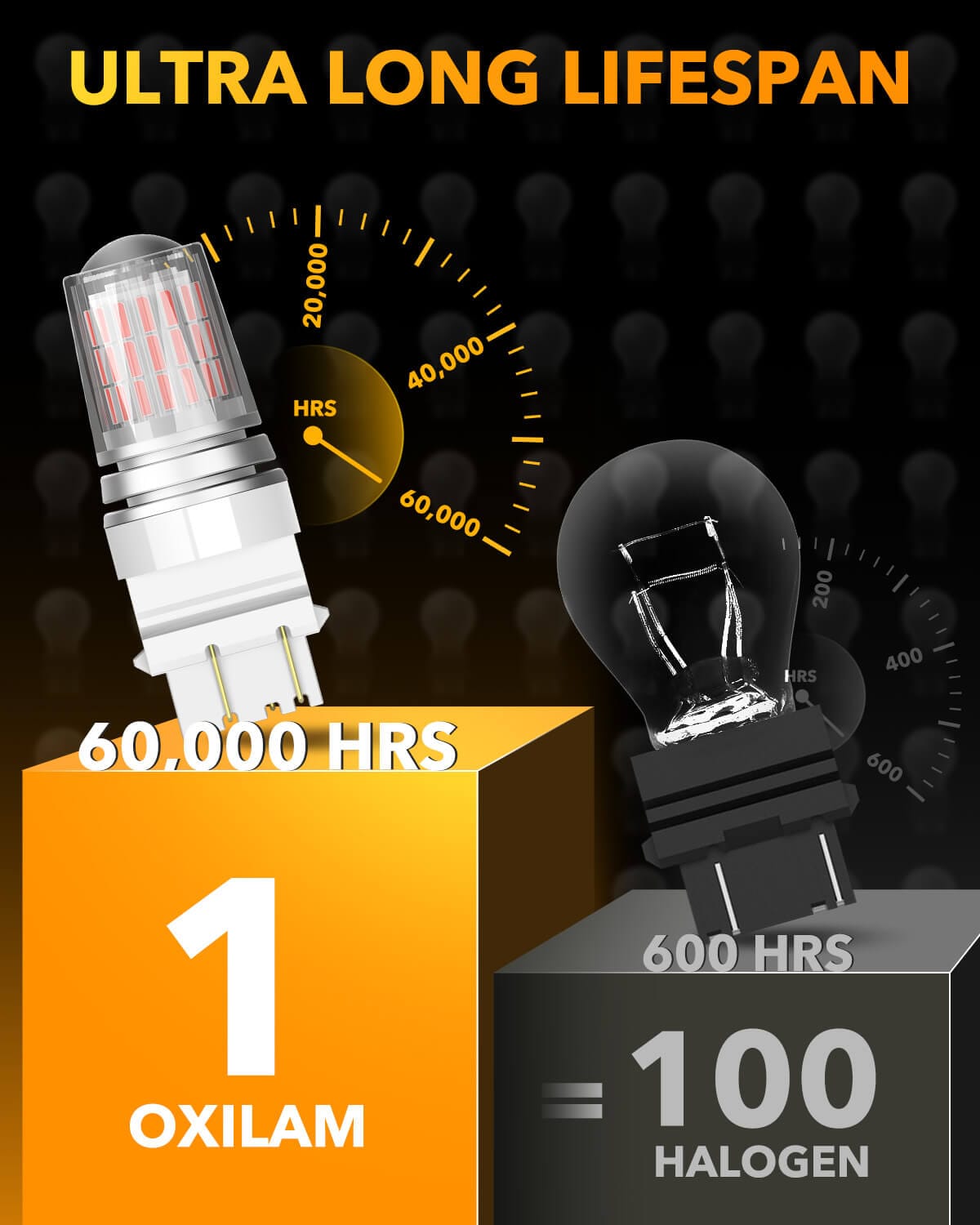 Oxilam Motor Vehicle Lighting OXILAM 3157 LED Bulb Red: 600% Brighter Replacement for 3057 4057 4157 Brake and Tail Lights