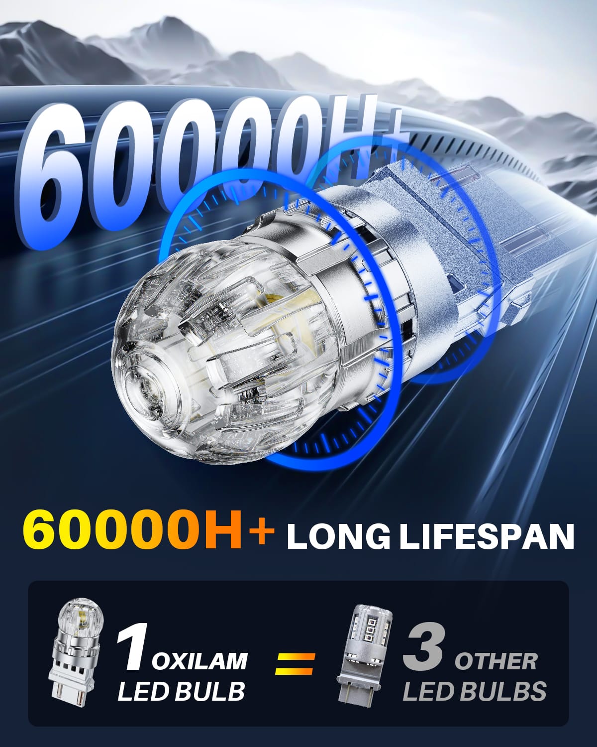 Oxilam Motor Vehicle Lighting OXILAM 3157 LED Bulbs 6500K White for Reverse, Parking Lights – 3156 3057 4157 Replacement (2 Pack)