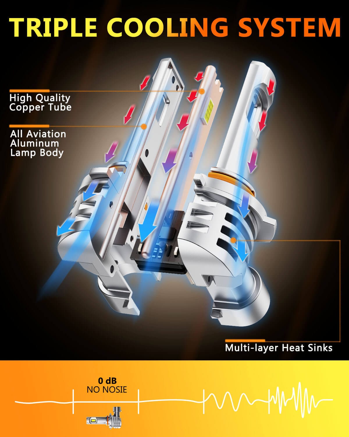 Oxilam Motor Vehicle Lighting OXILAM 9005/9006 LED Combo Pack-32,000LM, 6500K Cool White, 60,000Hrs Lifespan