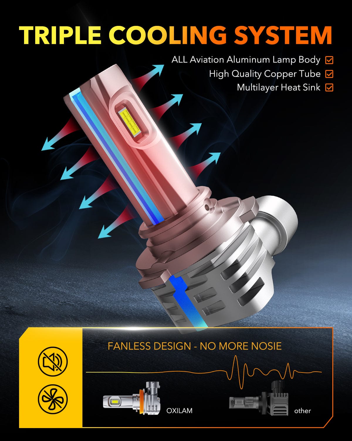 Oxilam Motor Vehicle Lighting OXILAM 9005 HB3 LED Headlight Fog Light Bulbs 6500K White High Brightness CANbus Ready