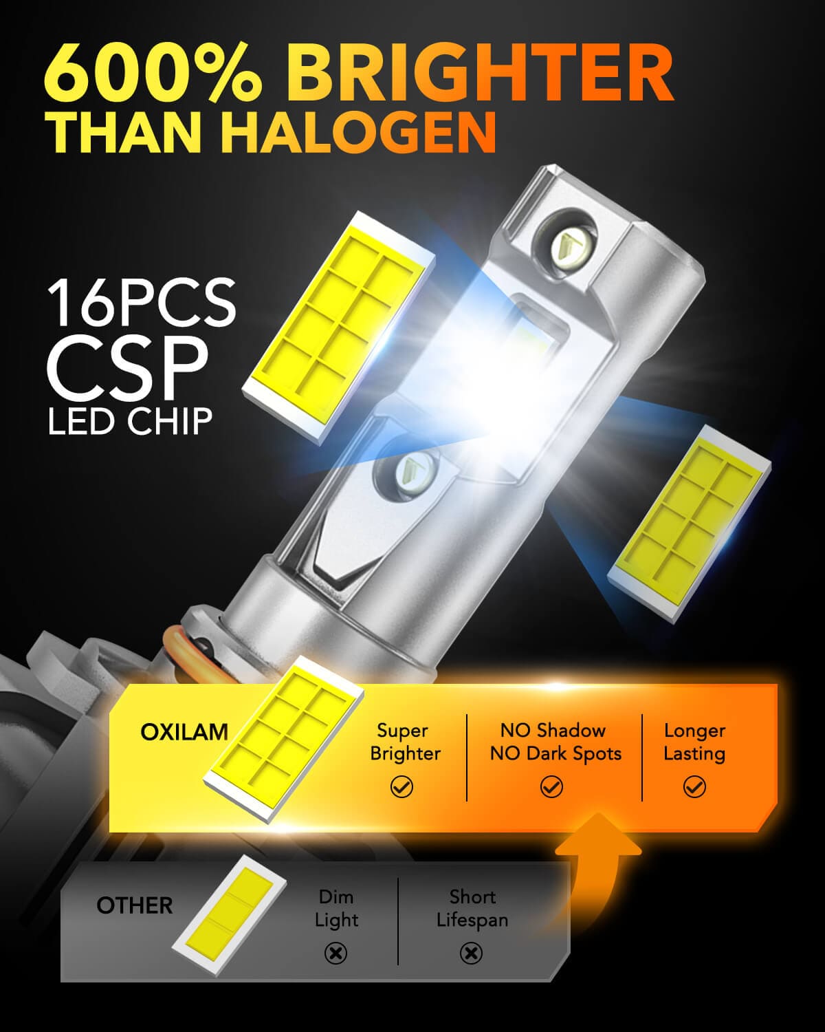 Oxilam Motor Vehicle Lighting OXILAM 9006/HB4 Bulbs, Fog Lights 60W 20000LM 6500K Cool White