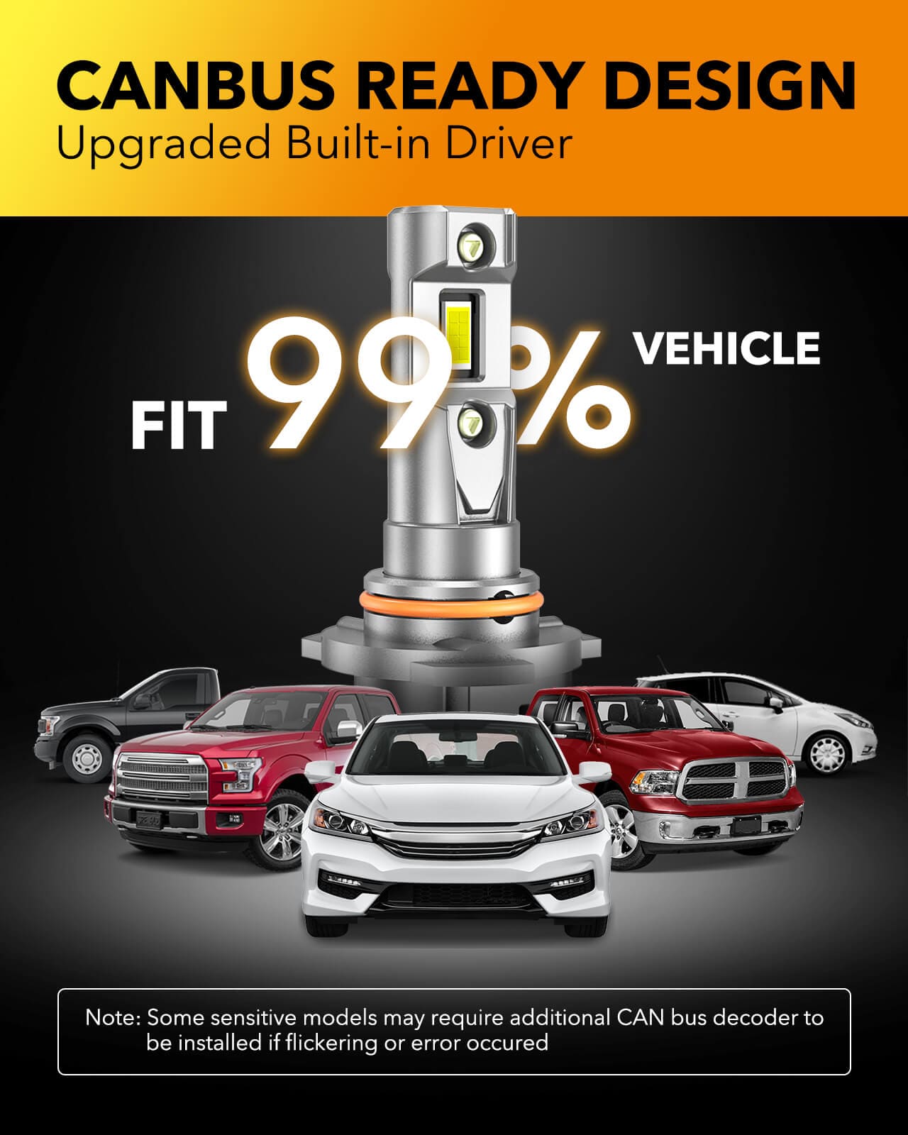 Oxilam Motor Vehicle Lighting OXILAM 9006/HB4 Bulbs, Fog Lights 60W 20000LM 6500K Cool White