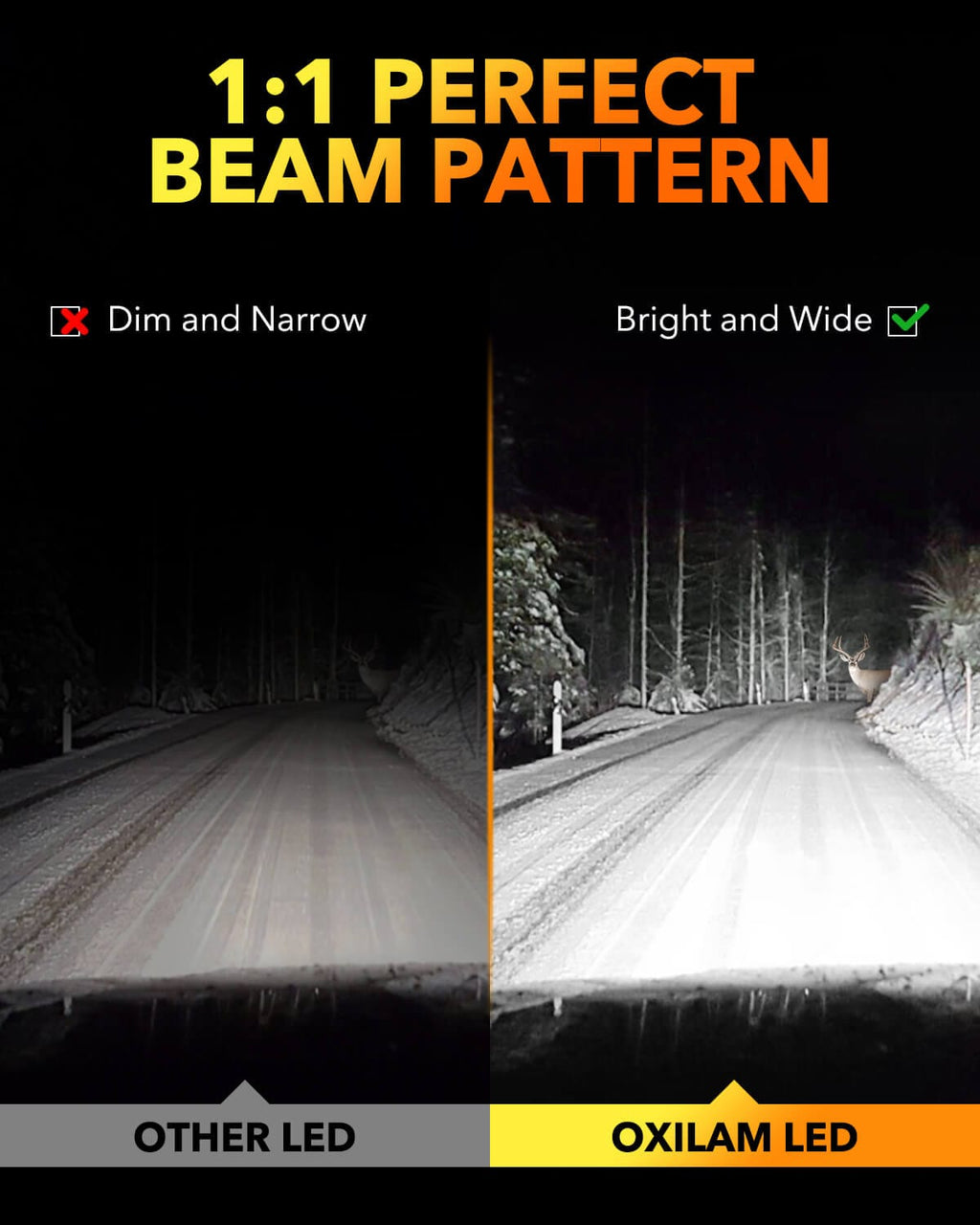 Oxilam Motor Vehicle Lighting OXILAM 9007 LED Headlight Bulbs – 800% Brighter, 30,000LM, Plug-and-Play, Perfect Beam Pattern