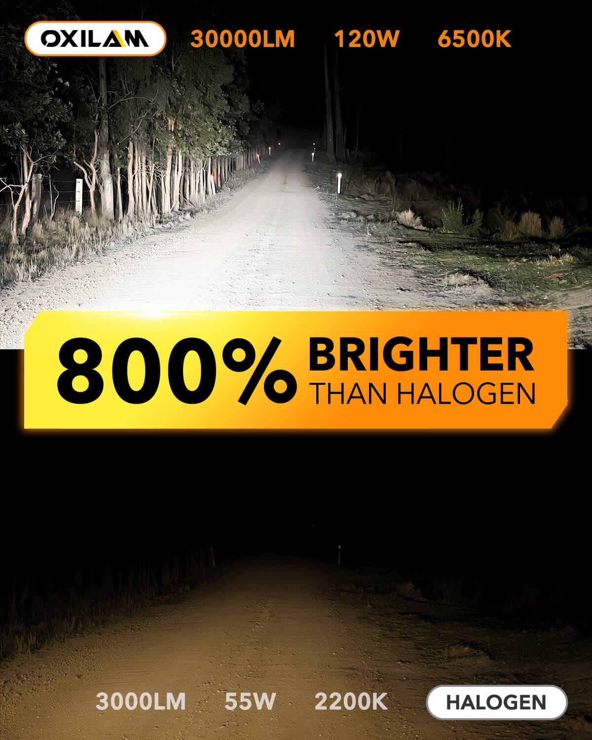 Oxilam Motor Vehicle Lighting OXILAM 9007 LED Headlight Bulbs – 800% Brighter, 30,000LM, Plug-and-Play, Perfect Beam Pattern