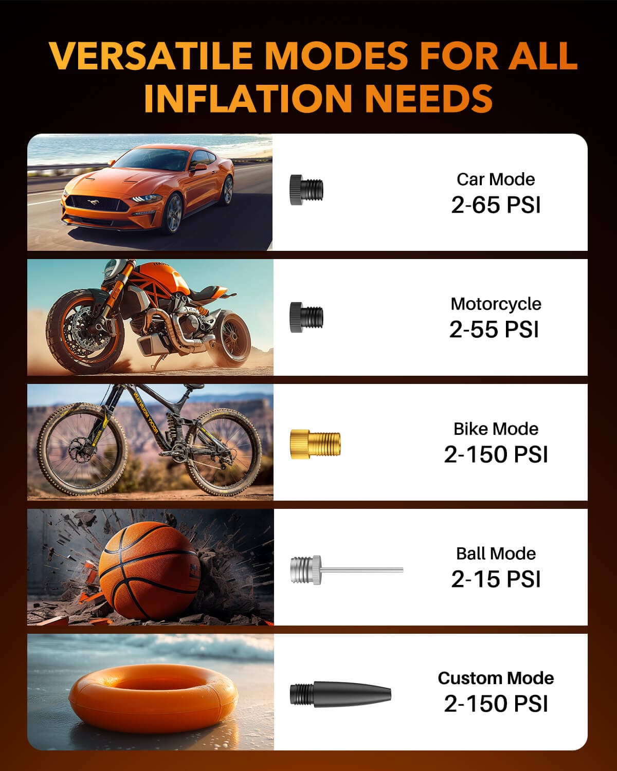 Oxilam Motor Vehicle Parts OXILAM C2 Portable Tire Inflator, 4X Faster Inflation with Smart Auto Shut-Off