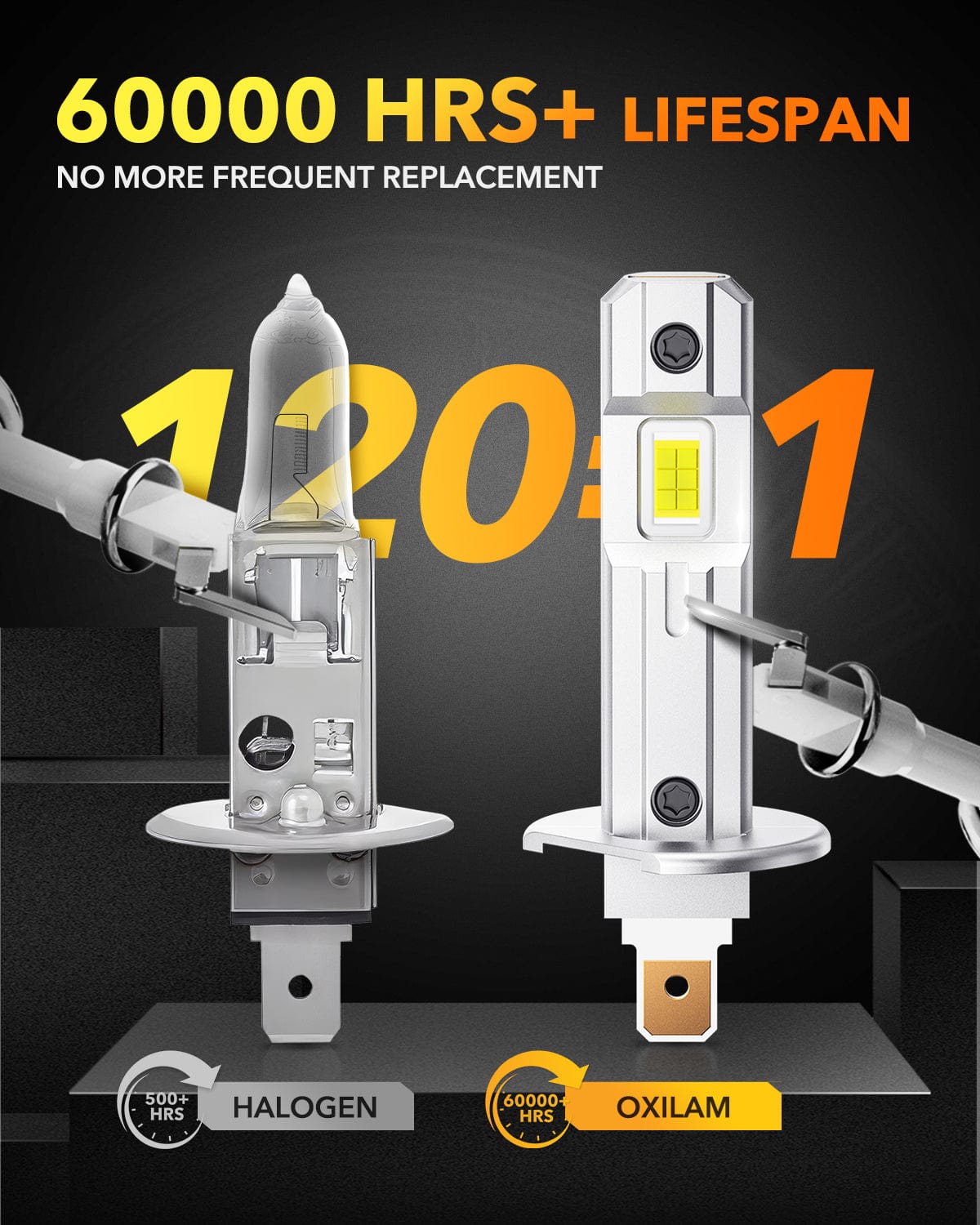 Oxilam Motor Vehicle Lighting OXILAM H1 Headlight Bulbs - 6500K, 18000LM Brightness for Safer Night Driving