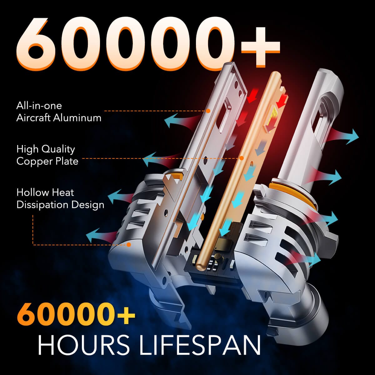 Oxilam Motor Vehicle Lighting OXILAM H10 LED Fog Light Bulbs - 15,000 Lumens, 600% Brighter, Easy Installation, 60,000 Hours Lifespan