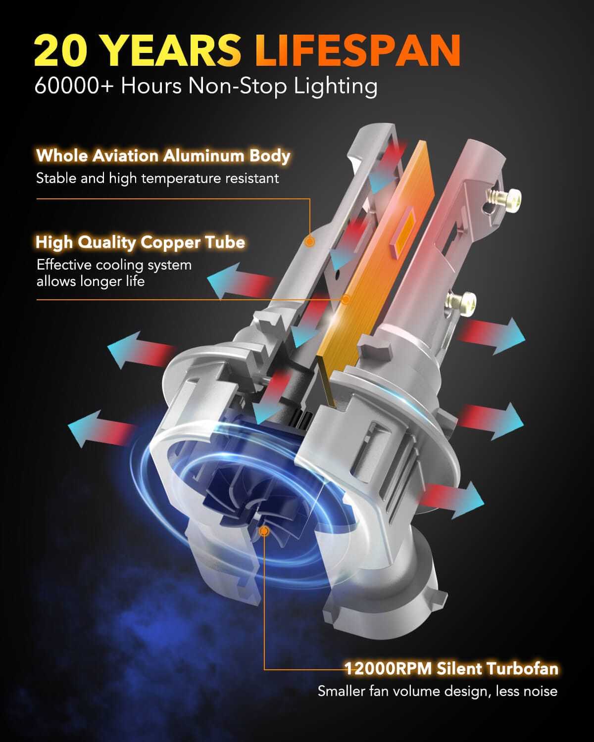 Oxilam Motor Vehicle Lighting OXILAM H11 Bulbs, H9 H8 Fog Light Bulb, 6500K