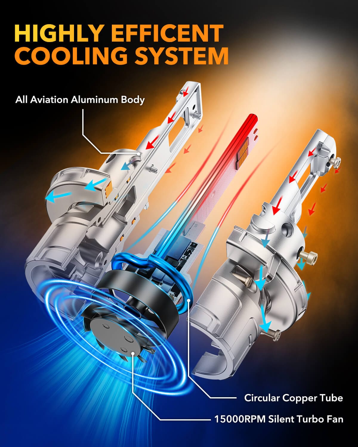 Oxilam Motor Vehicle Lighting OXILAM H13 9008 LED Bulbs–Brighten Your Nighttime Driving Experience