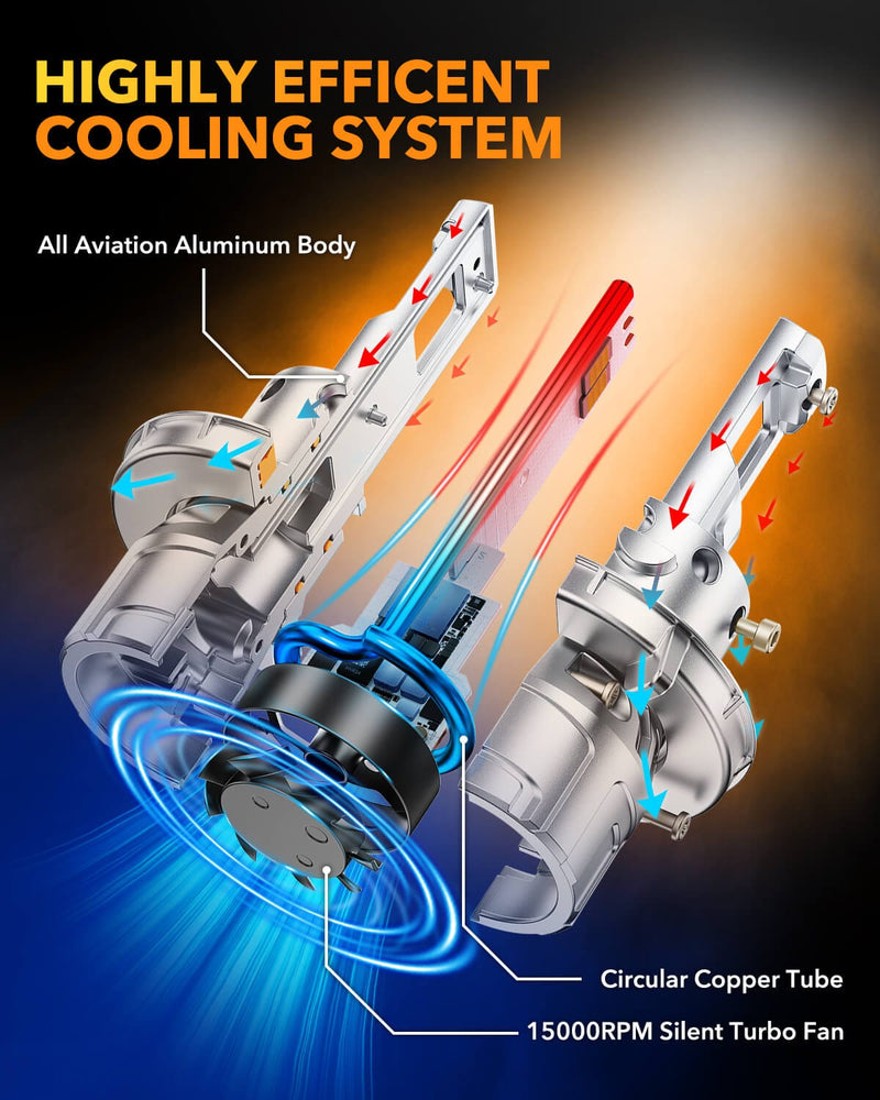 Oxilam Motor Vehicle Lighting OXILAM H13 9008 LED Bulbs–Brighten Your Nighttime Driving Experience