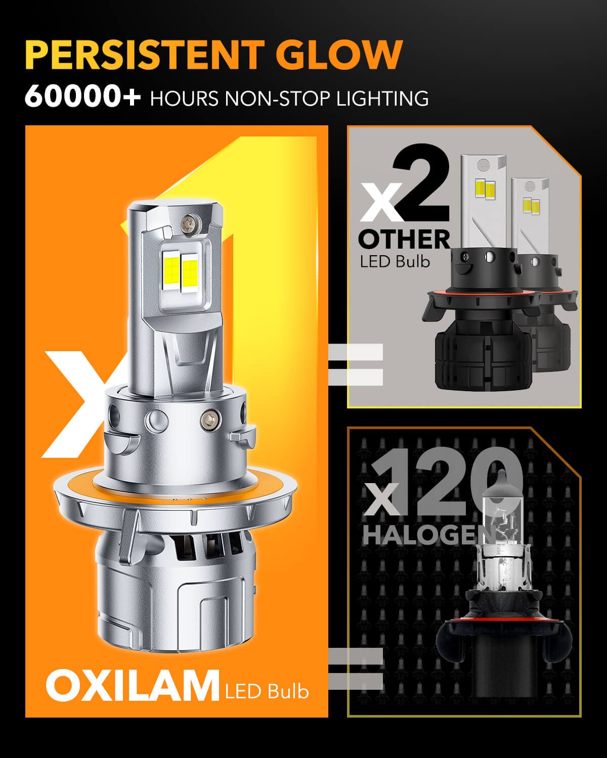 Oxilam Motor Vehicle Lighting OXILAM H13 9008 LED Bulbs–Brighten Your Nighttime Driving Experience