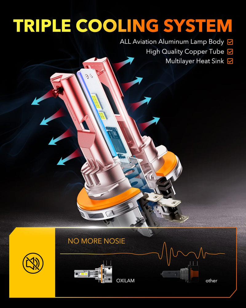 Oxilam Motor Vehicle Lighting OXILAM H15 LED Bulbs - 16,000 Lumens, Easy Installation, Safe Beam Pattern, 60,000 Hours Lifespan