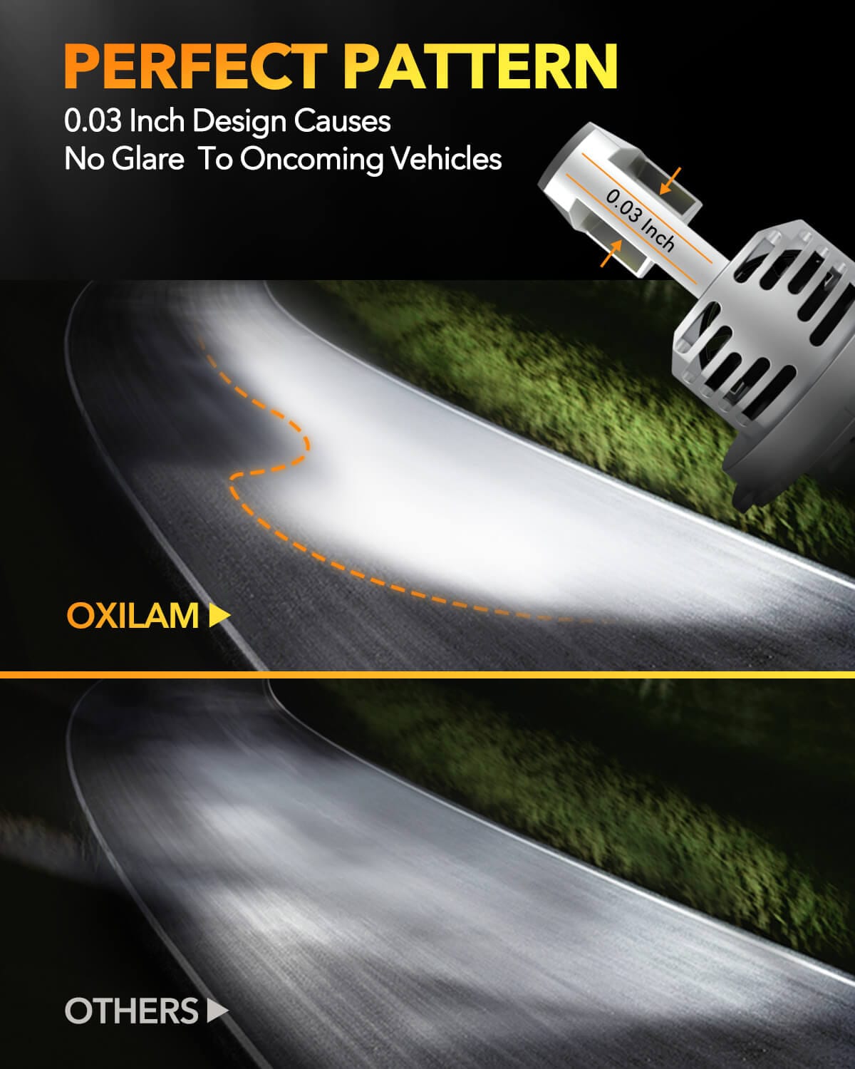 Oxilam Motor Vehicle Lighting OXILAM H4/9003/HB2 Headlight Bulb, 24000LM Plug-N-Play, 6500K with Fan Canbus Error Free for Halogen Replacement LED lights