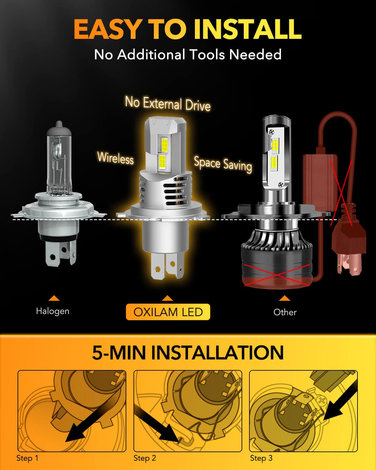 Oxilam Motor Vehicle Lighting OXILAM H4/9003/HB2 Headlight Bulb, 24000LM Plug-N-Play, 6500K with Fan Canbus Error Free for Halogen Replacement LED lights