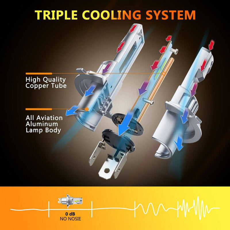 Oxilam Motor Vehicle Lighting OXILAM H4 9003 Light Bulb, 20000LM 600% Brighter, 6500K Cool White, Pack of 2