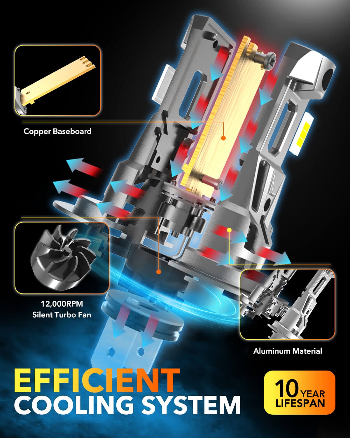 Oxilam Motor Vehicle Lighting OXILAM H7 LED Bulb 24000LM 700% Brighter, 1:1 Size No Adapter Required