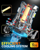 Oxilam Motor Vehicle Lighting OXILAM H7 LED Bulb 24000LM 700% Brighter, 1:1 Size No Adapter Required