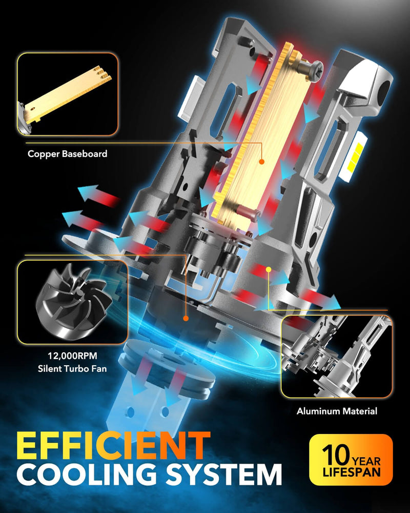 Oxilam Motor Vehicle Lighting OXILAM H7 LED Bulb 24000LM 700% Brighter, 1:1 Size No Adapter Required