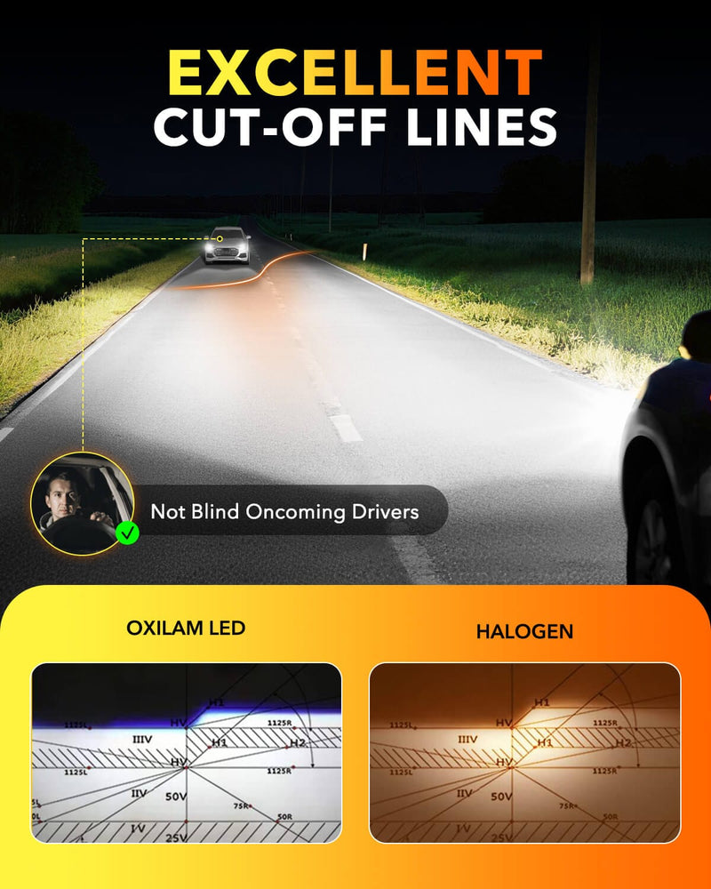 Oxilam Motor Vehicle Lighting OXILAM H7 LED Bulb 24000LM 700% Brighter, 1:1 Size No Adapter Required