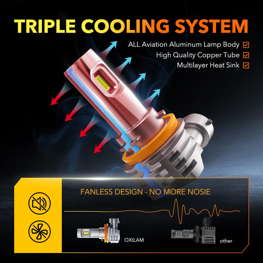 Oxilam Motor Vehicle Lighting OXILAM H8 H9 H11 H16(JP) LED Headlight/ Fog Light Bulbs 6500K High Bright CANbus