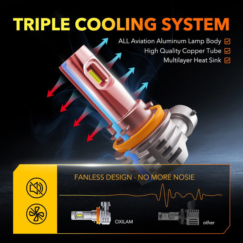 Oxilam Motor Vehicle Lighting OXILAM H8 H9 H11 H16(JP) LED Headlight/ Fog Light Bulbs 6500K High Bright CANbus