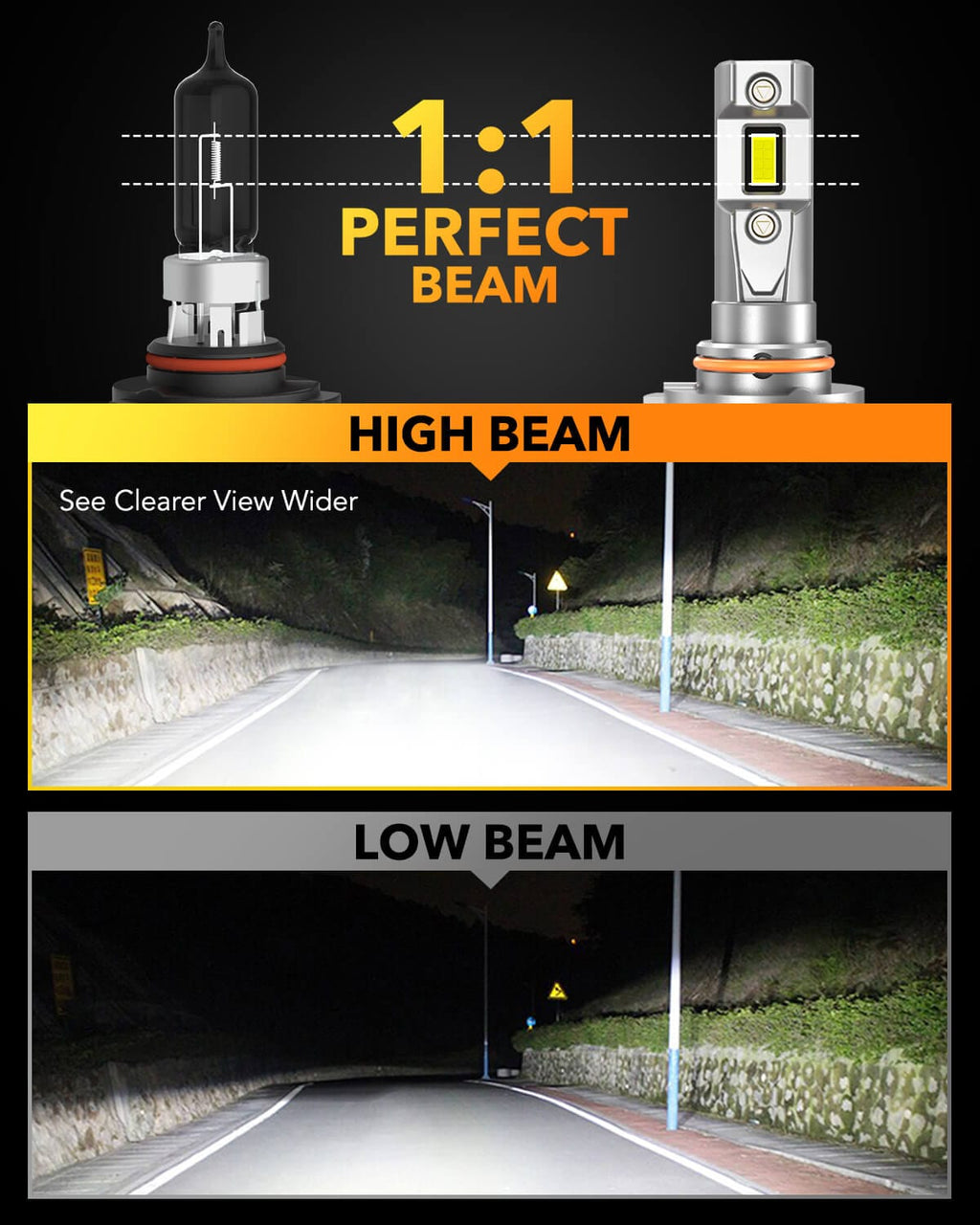 Oxilam OXILAM HB3 9005 Fog Light Bulbs 20000LM 1:1 Size 6500K White, Wireless for Halogen Replacement, Canbus Ready,