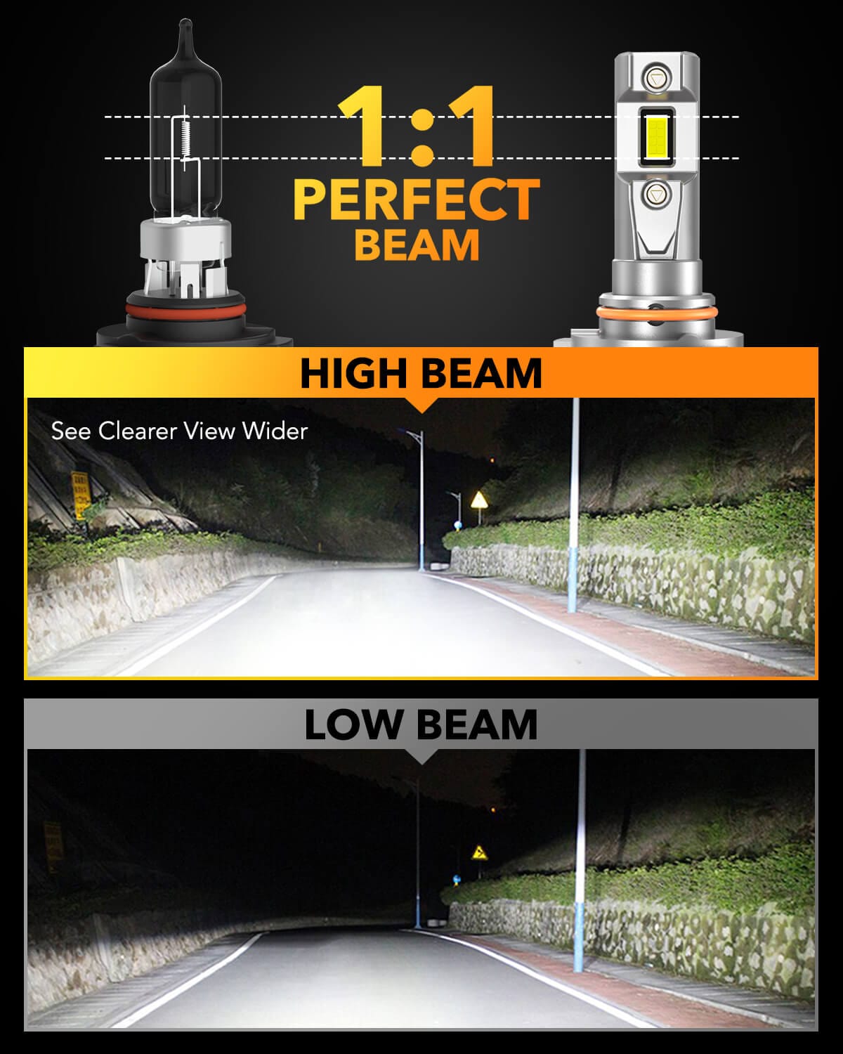 Oxilam OXILAM HB3 9005 Fog Light Bulbs 20000LM 1:1 Size 6500K White, Wireless for Halogen Replacement, Canbus Ready,