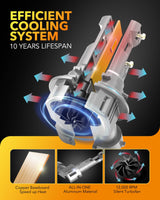 Oxilam OXILAM HB3 9005 Fog Light Bulbs 20000LM 1:1 Size 6500K White, Wireless for Halogen Replacement, Canbus Ready,