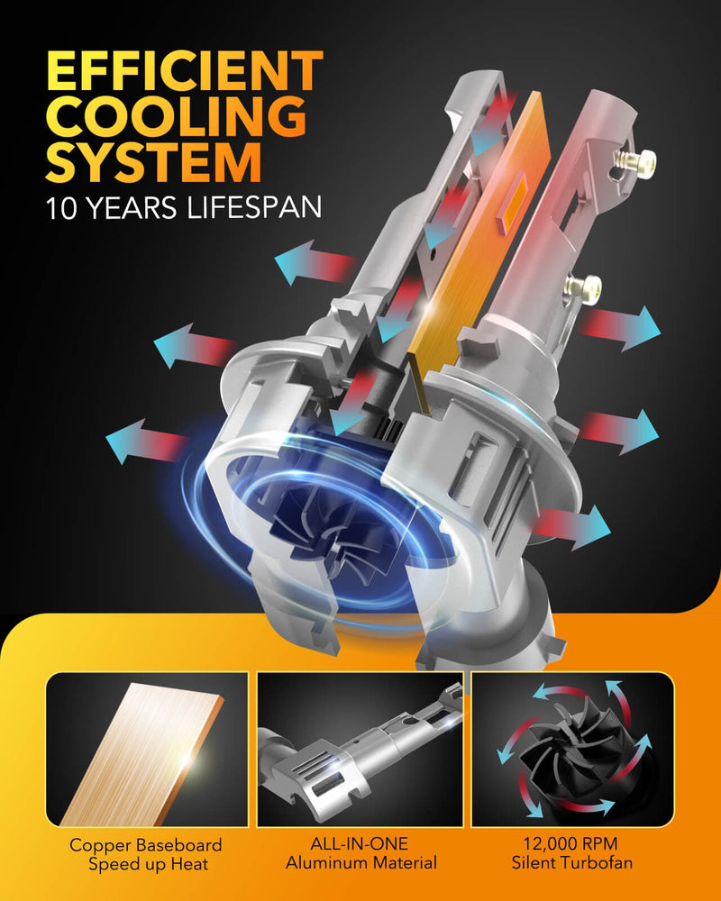 Oxilam OXILAM HB3 9005 Fog Light Bulbs 20000LM 1:1 Size 6500K White, Wireless for Halogen Replacement, Canbus Ready,