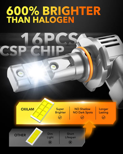 Oxilam OXILAM HB3 9005 Fog Light Bulbs 20000LM 1:1 Size 6500K White, Wireless for Halogen Replacement, Canbus Ready,